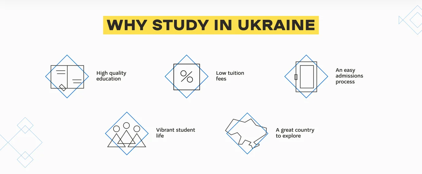 Why-studyin-Ukraine